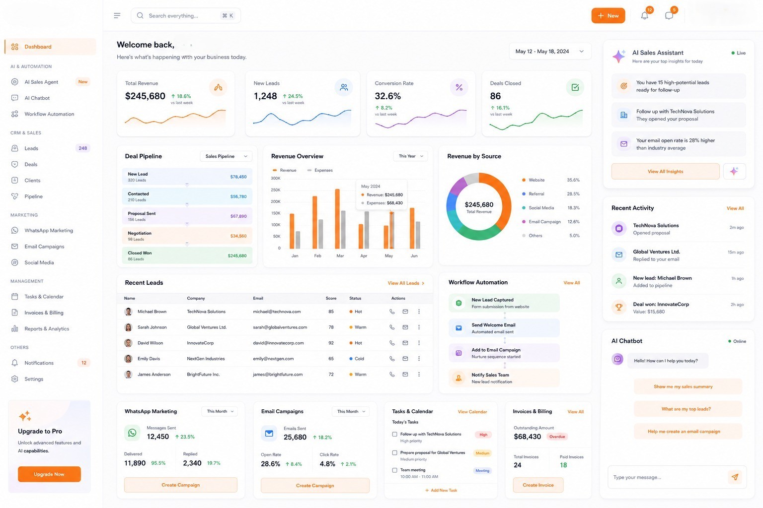 Dashboard preview